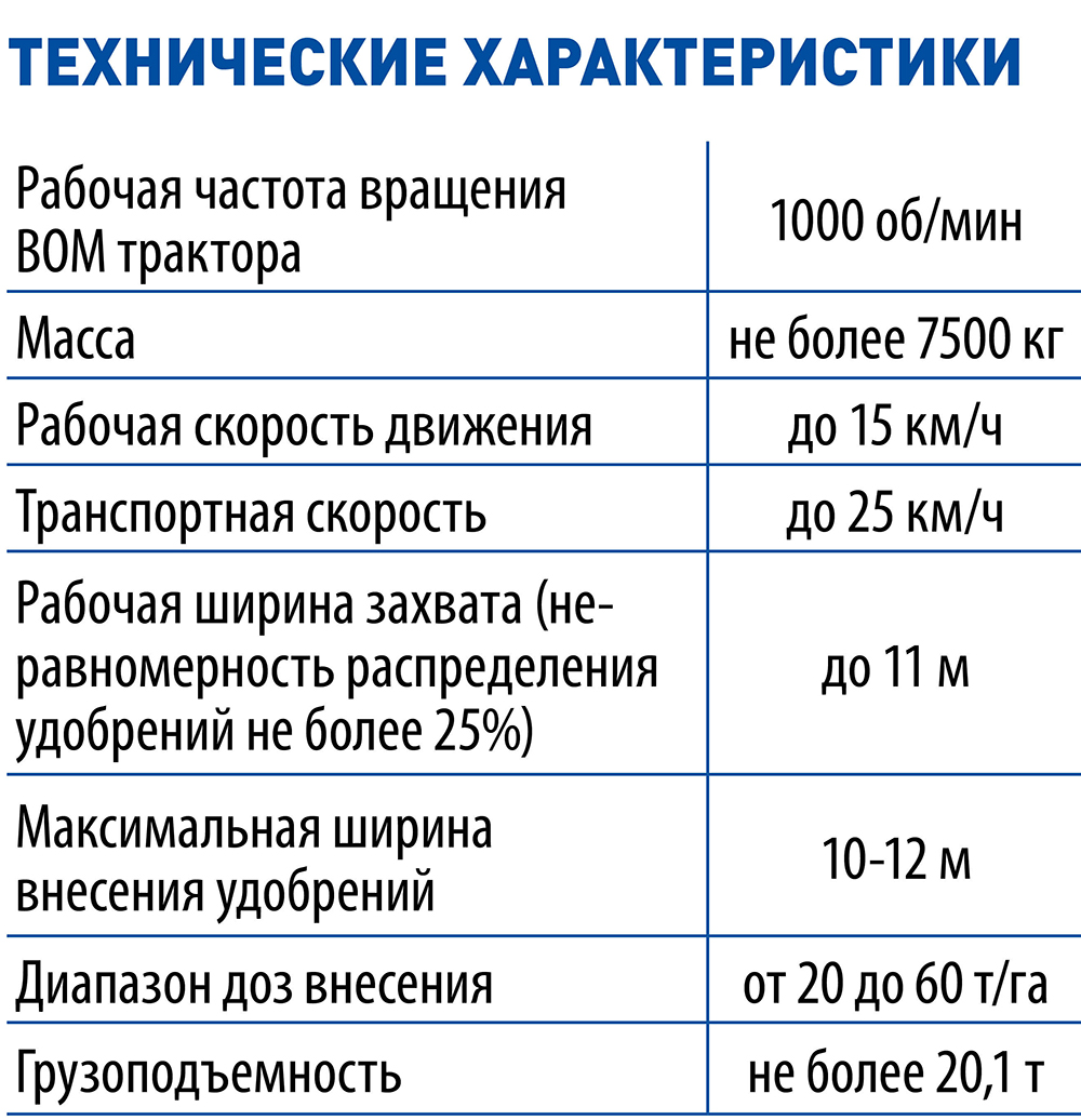 Центр аграрного опыта и инноваций: практика внедрения новинок в производство