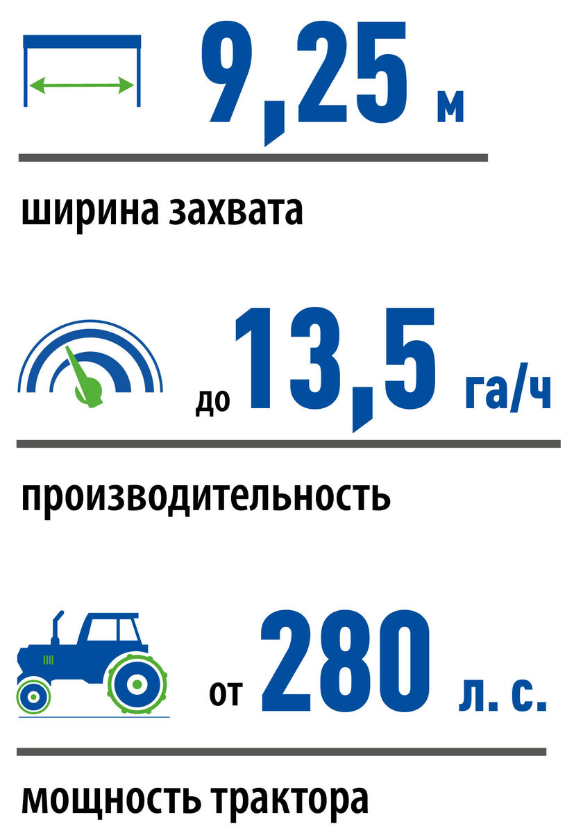 Центр аграрного опыта и инноваций: практика внедрения новинок в производство