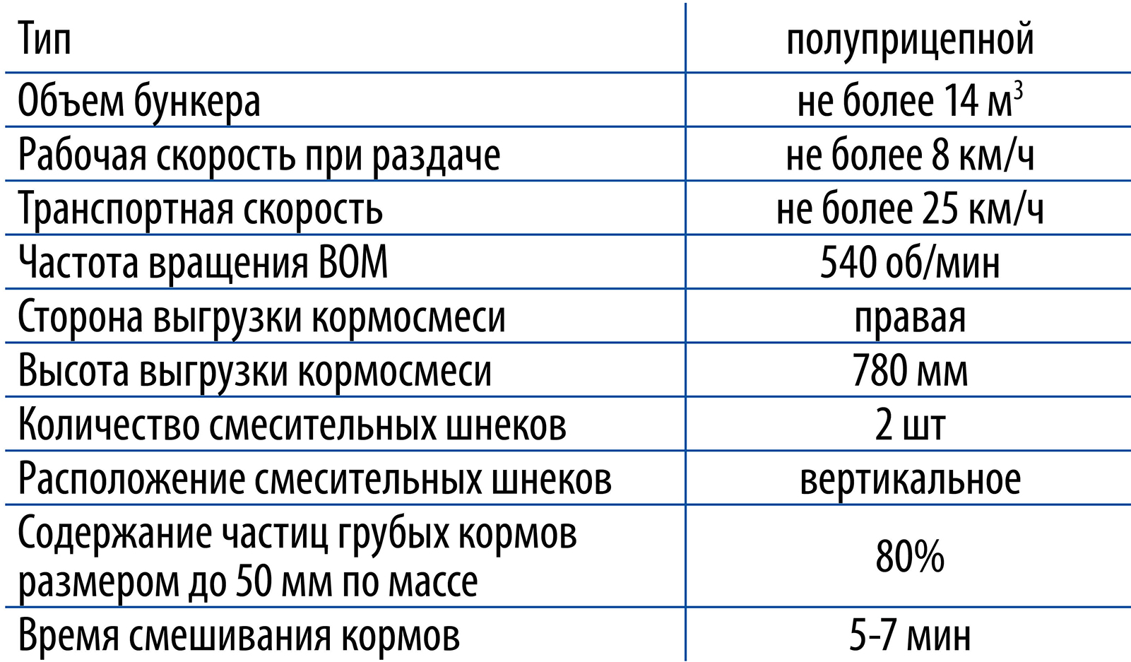 Центр аграрного опыта и инноваций: практика внедрения новинок в производство