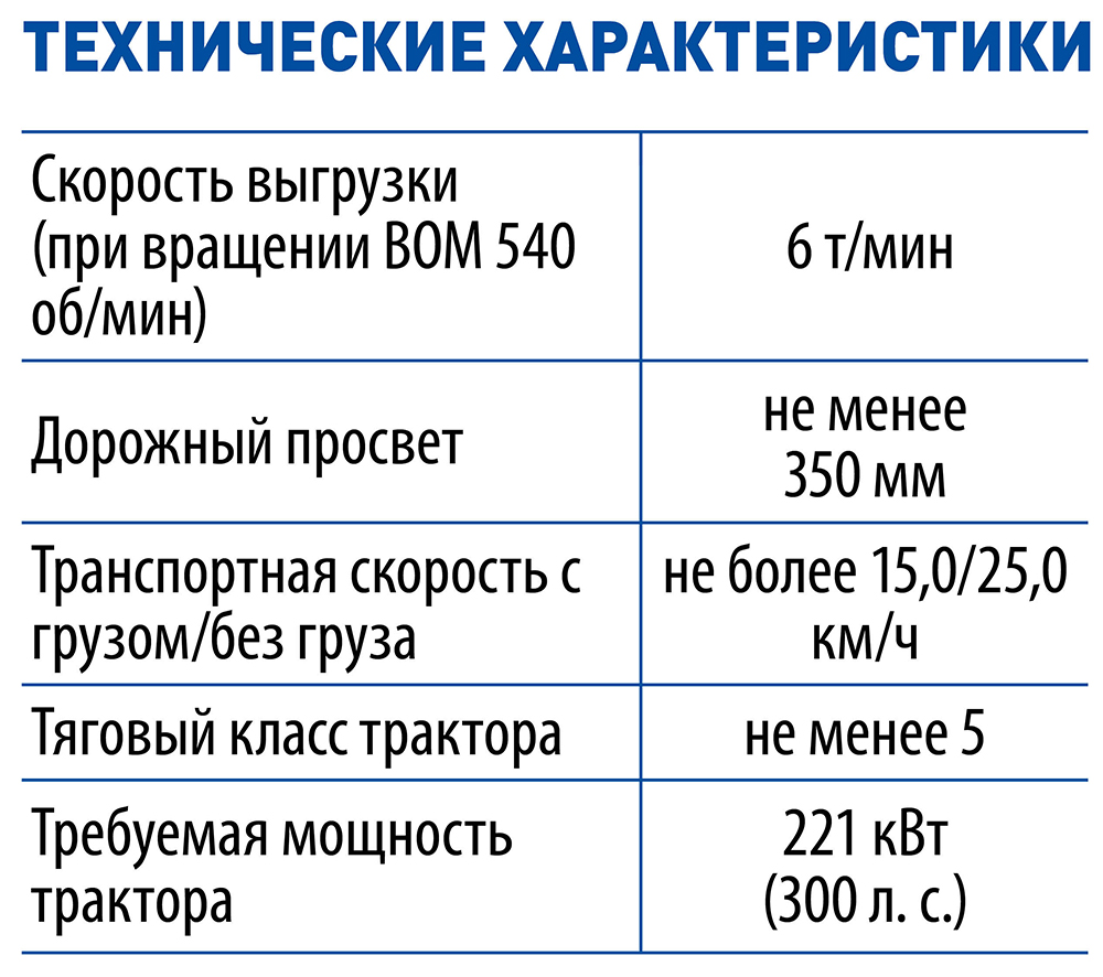 Центр аграрного опыта и инноваций: практика внедрения новинок в производство