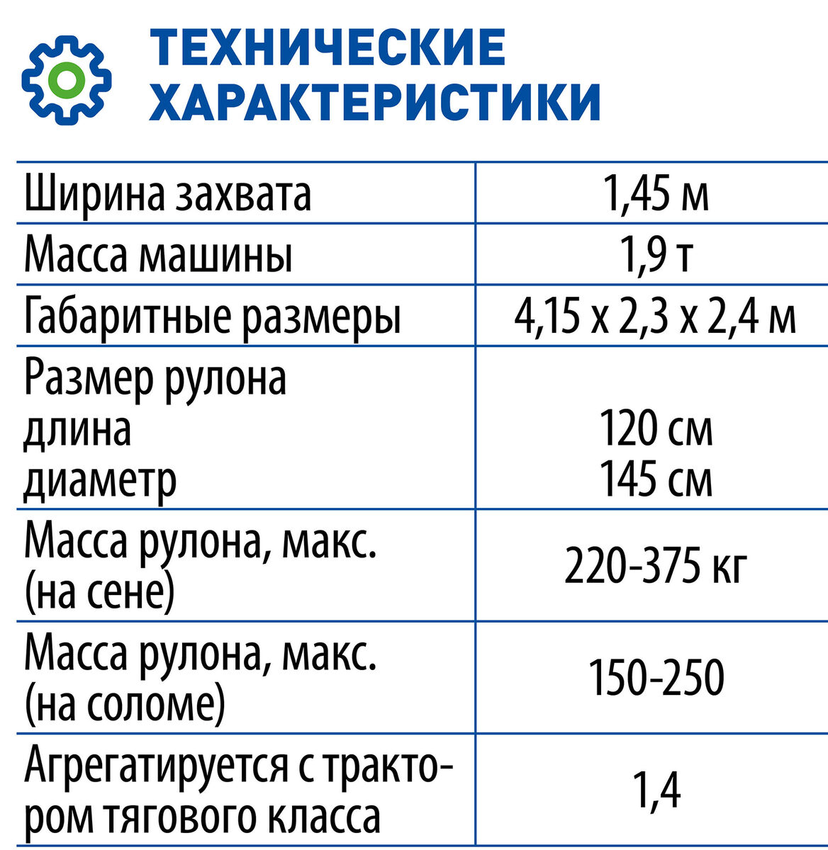 Центр аграрного опыта и инноваций: практика внедрения новинок в производство