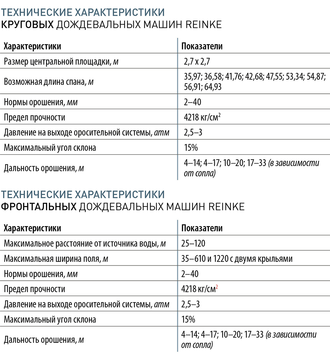 Центр аграрного опыта и инноваций: практика внедрения новинок в производство