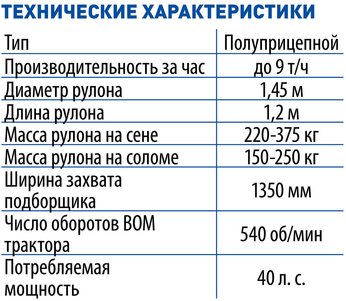 Центр аграрного опыта и инноваций: практика внедрения новинок в производство