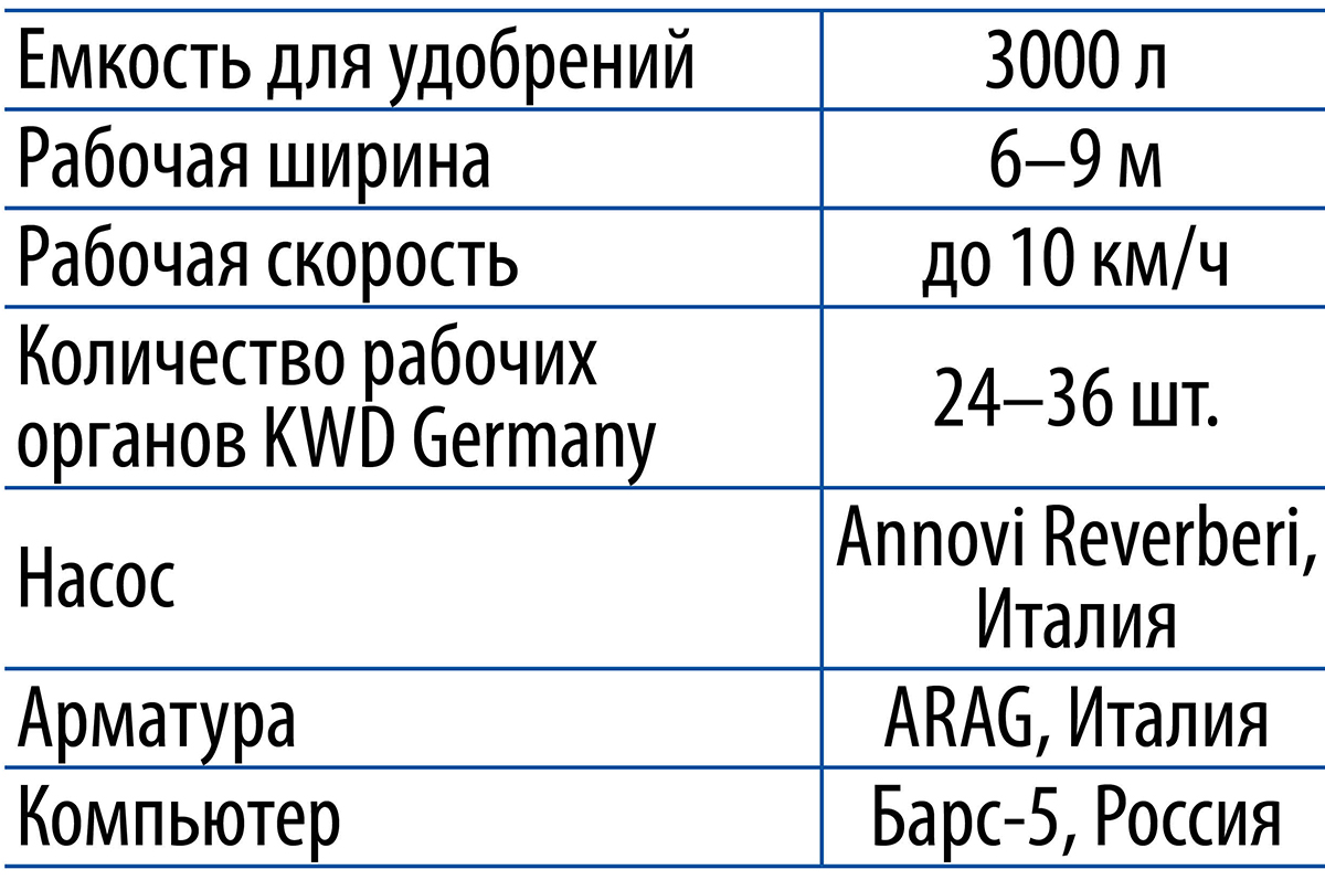 Центр аграрного опыта и инноваций: практика внедрения новинок в производство