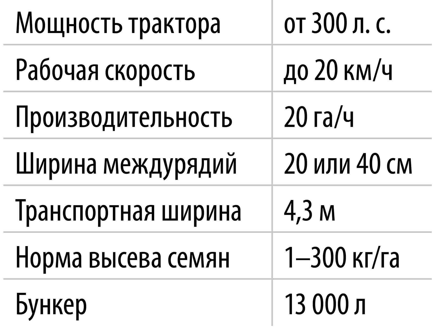 Центр аграрного опыта и инноваций: практика внедрения новинок в производство