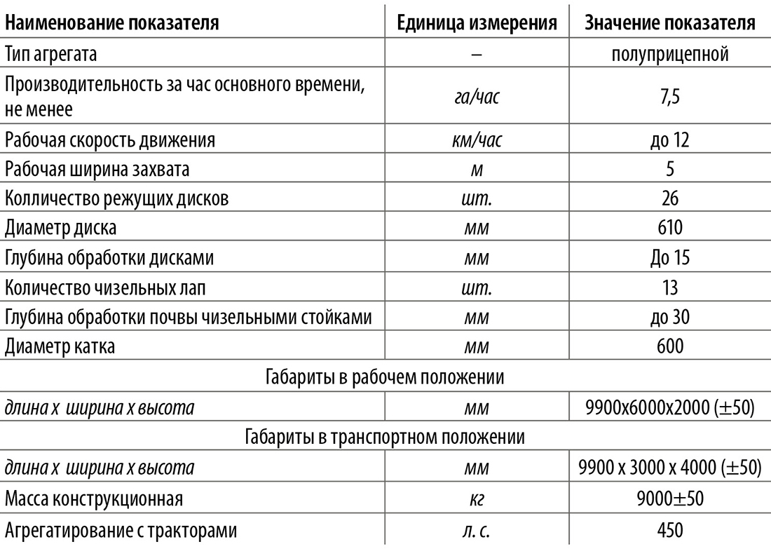 Центр аграрного опыта и инноваций: практика внедрения новинок в производство