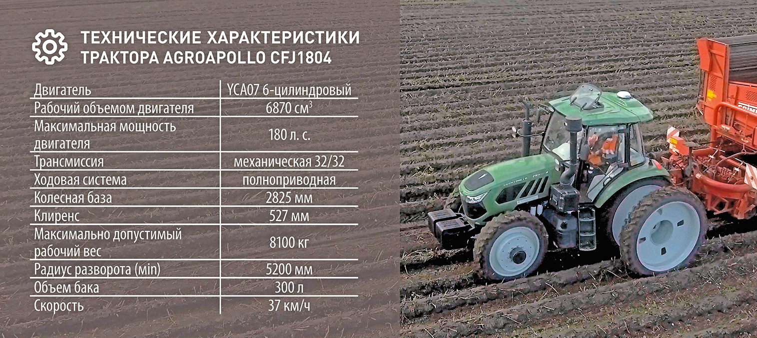 Центр аграрного опыта и инноваций: практика внедрения новинок в производство