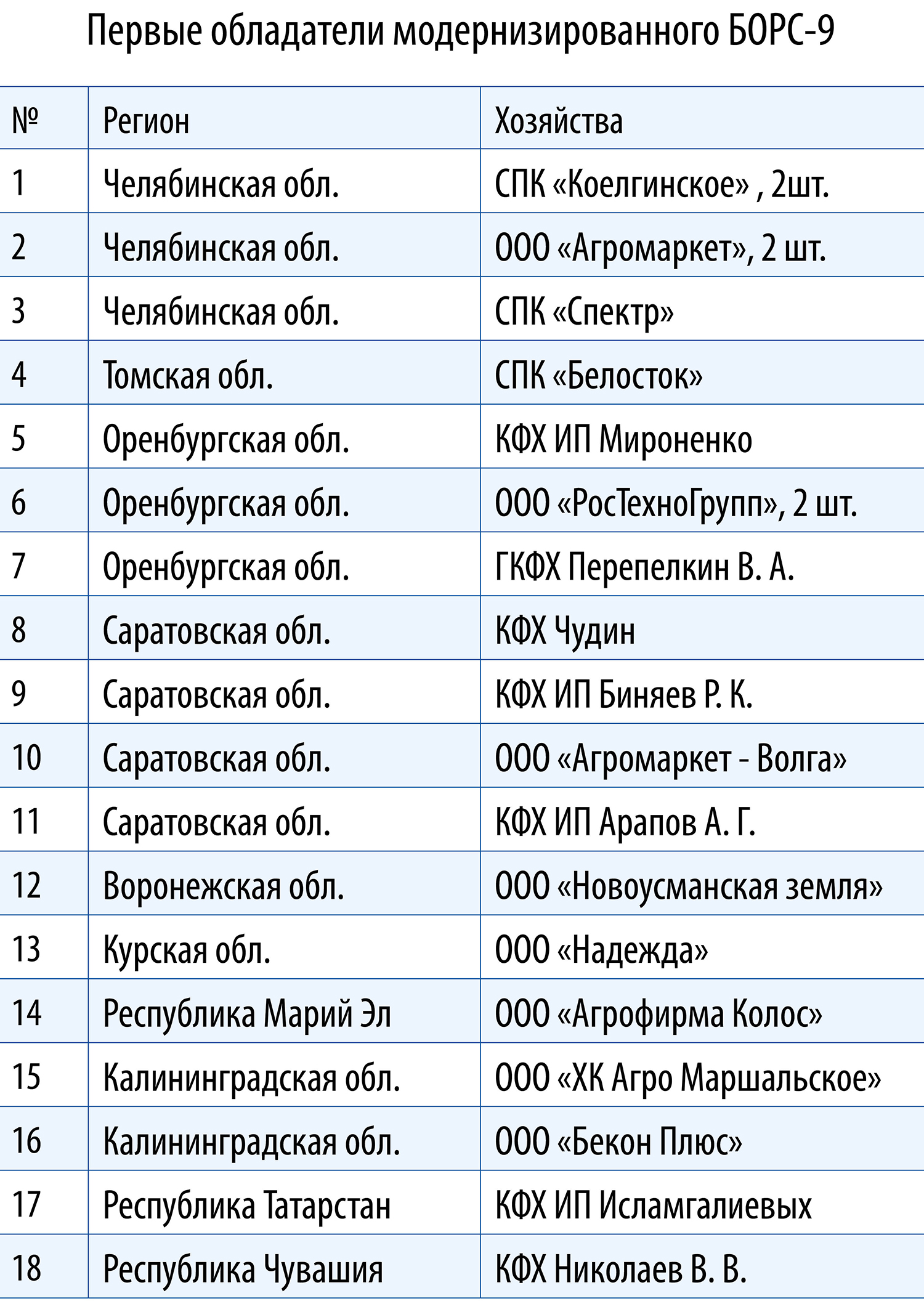 Центр аграрного опыта и инноваций: практика внедрения новинок в производство