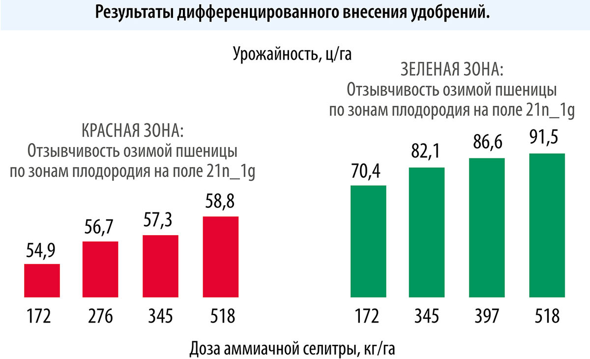 Центр аграрного опыта и инноваций: практика внедрения новинок в производство