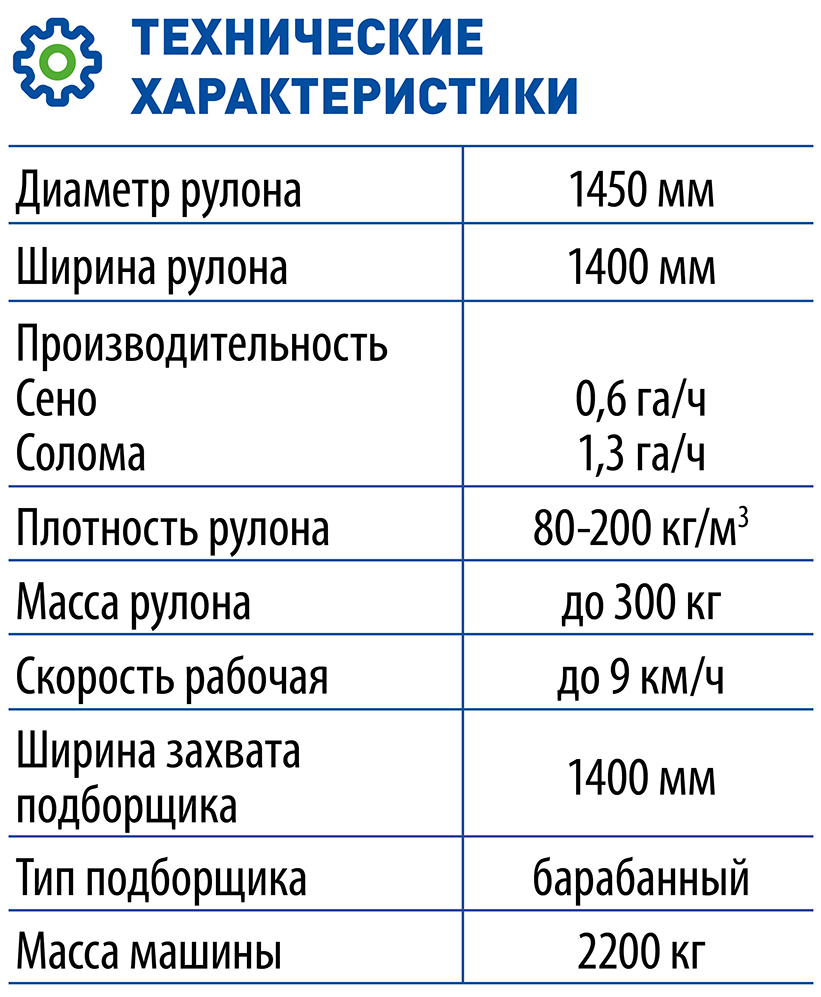 Центр аграрного опыта и инноваций: практика внедрения новинок в производство