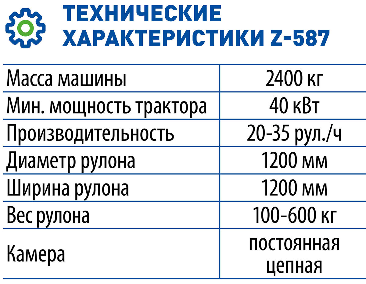 Центр аграрного опыта и инноваций: практика внедрения новинок в производство